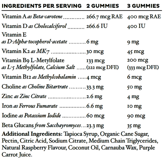 Kids Daily Multi Gummies