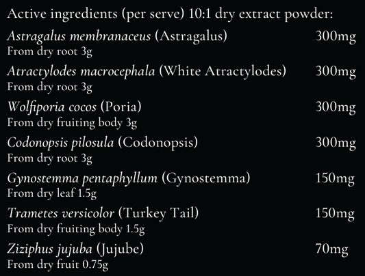 Qi Blend